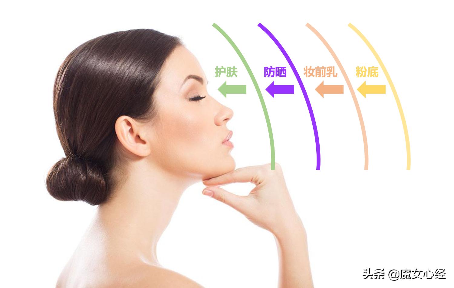 隔离霜和防晒霜先擦哪个比较好呢,隔离霜与防晒霜的区别先用哪一个