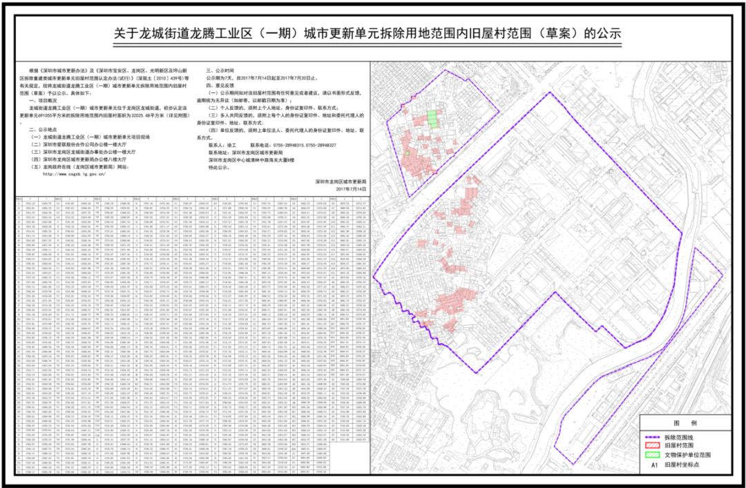 龙岗合正龙腾三期,龙岗中心城合正龙腾旧改