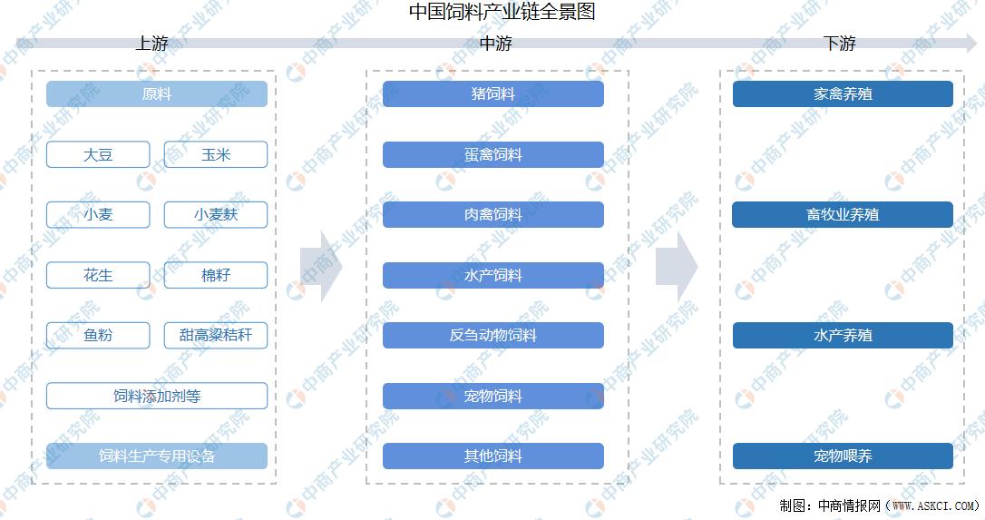 2014中国饲料市场年度报告,中国饲料行业信息网饲料数据
