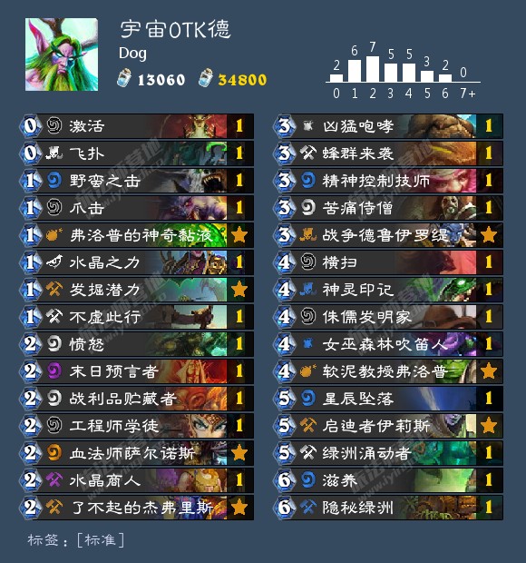 炉石传说新版本融合巨怪,炉石传说新版本大王术