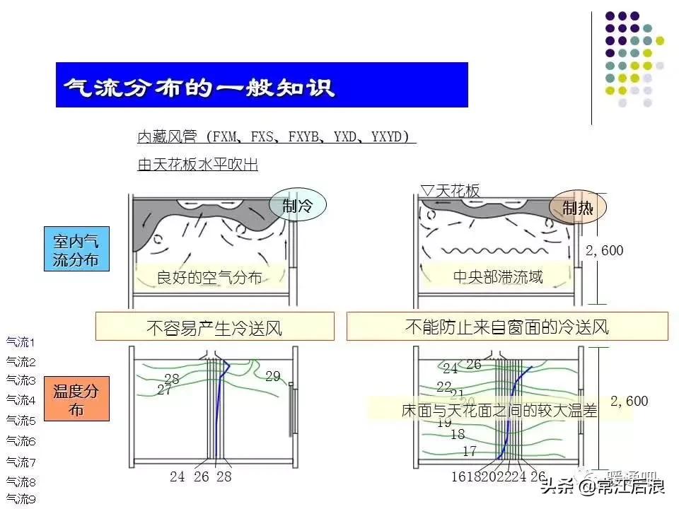 中央空调风管布局,风管式中央空调安装设计