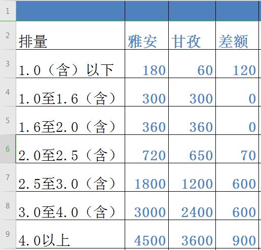 交强险改变使用性质,交强险改变以后还用买商业险么