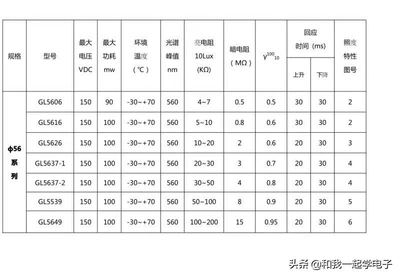 光敏电阻一般用在电路的什么地方,什么是光敏电阻的主要参数