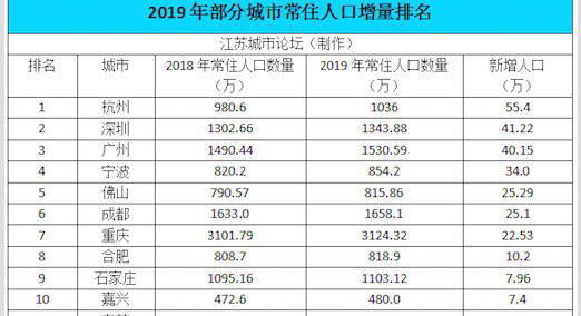 郑州新房房价降了吗,郑州市新房最新成交数据