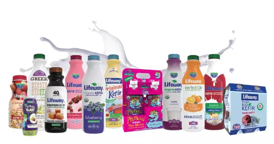 植物基产品的发展趋势,植物基市场