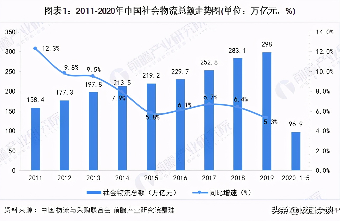 物流人的心酸有多少人能体会得到,干物流真的不容易呀