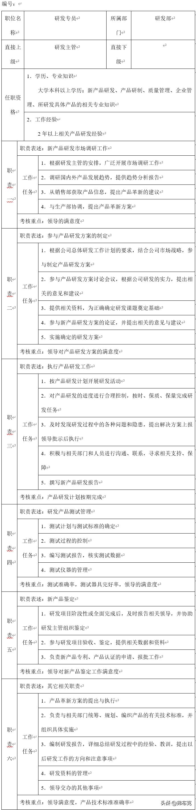 研发员岗位职责说明书,研发岗位管理制度