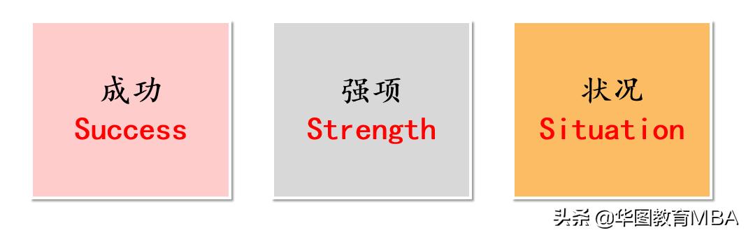 在职mba面试自我介绍,mba面试个人理想怎么回答