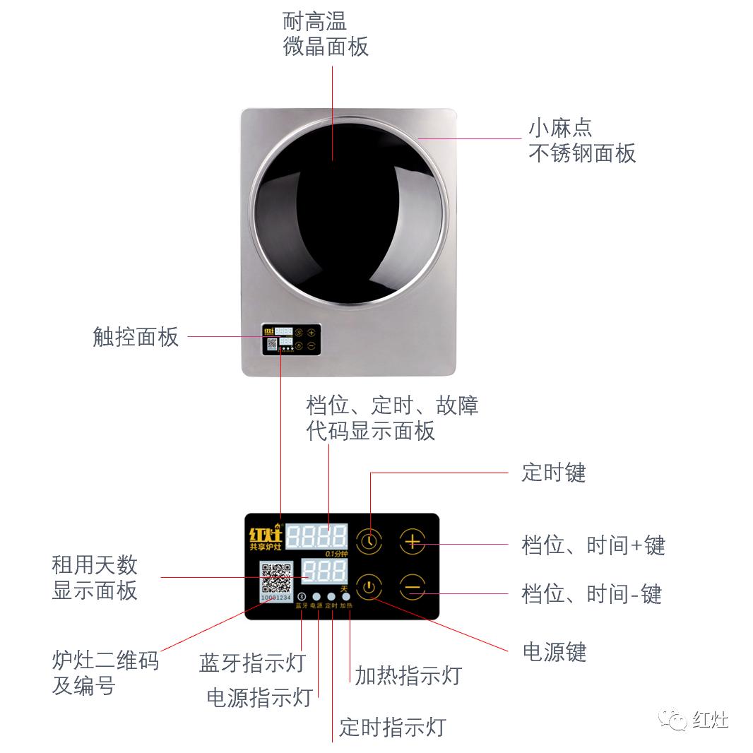 共享厨房出现的原因,共享厨房是怎么回事