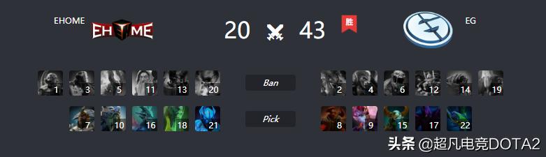 dota2幽鬼对线为什么会崩,dota2比赛ti8fy解读