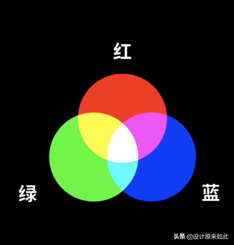 ps调色咖啡色的色号对照,ps中的可选颜色的调色过程和原理