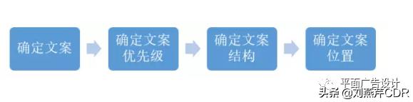 干货图文生成,干货图文教程