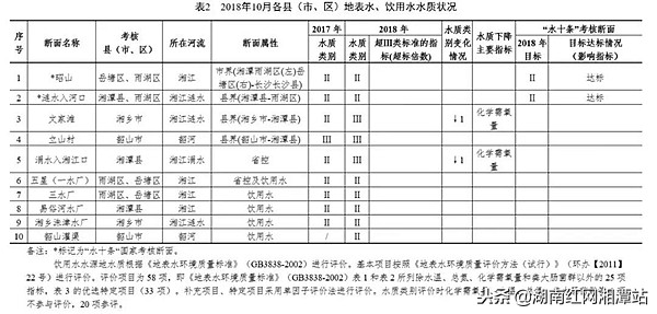 2023年1至10月湘潭城市空气质量,湘潭韶山空气质量