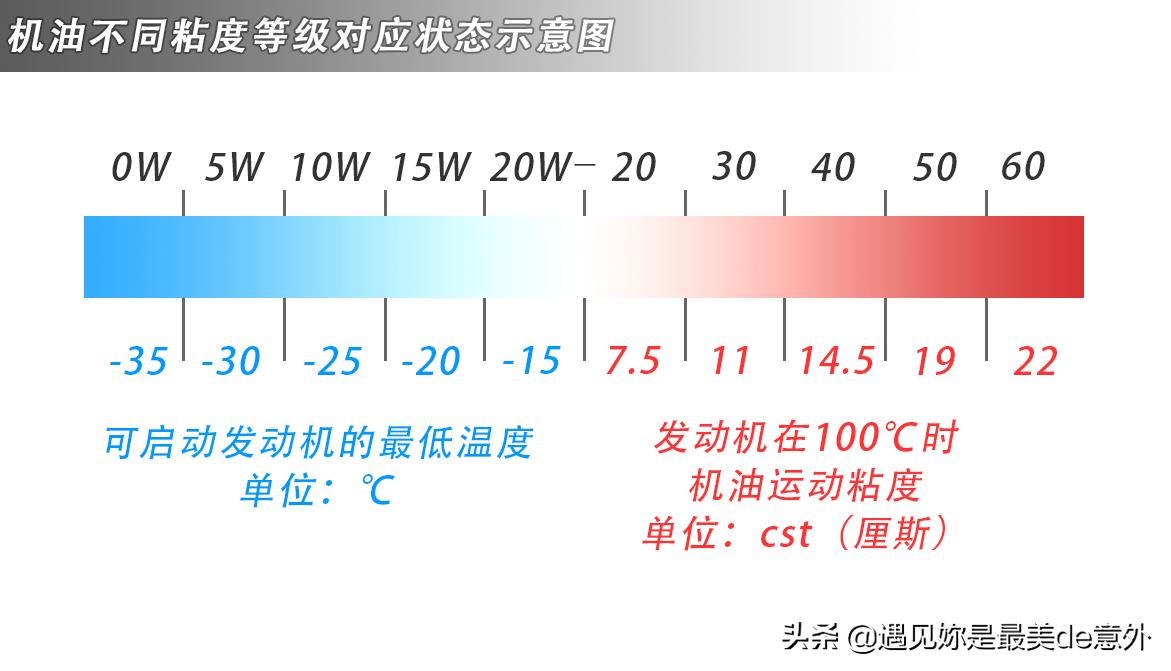 踏板摩托车齿轮油加多了会怎么样,踏板摩托车齿轮油多少公里换一次