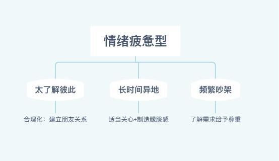 你多胖土味情话,你多胖原版