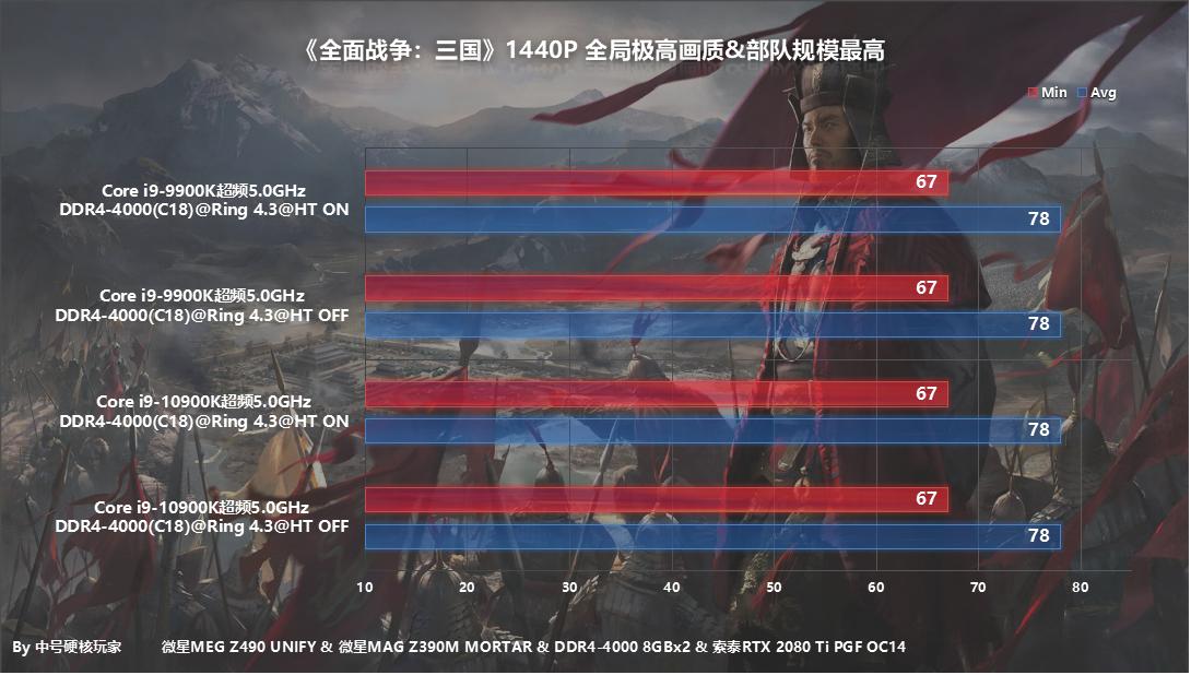 i9-10900k对比i710700k,i9-10900k有苹果处理器强吗