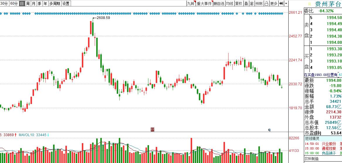 今年炒股挺难的，很多人的投资信仰都崩塌了