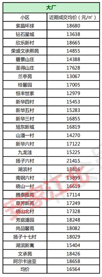江北这个板块二手房凉了?今天调研!我发现惊人真相