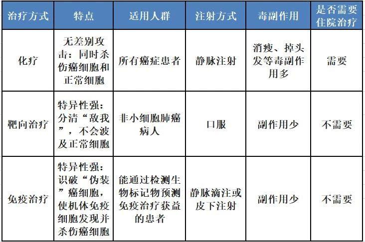 靶向治疗视频讲解,化疗靶向治疗是怎样的一个过程
