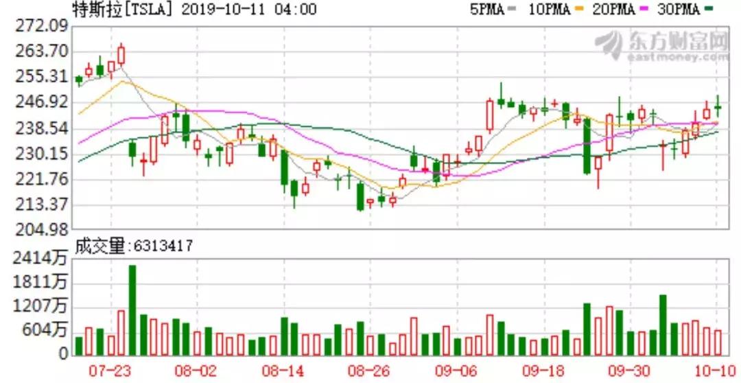 当下市场如何炒股,目前市场的选股模式