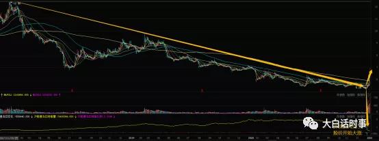 股市一片暴跌意味着什么,当前股市连连下挫