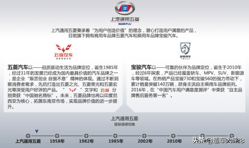 上汽通用五菱2019年生产数量,上汽通用五菱年产值是多少