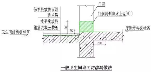 最全建筑施工技术大全,建筑施工的34种最新工艺做法