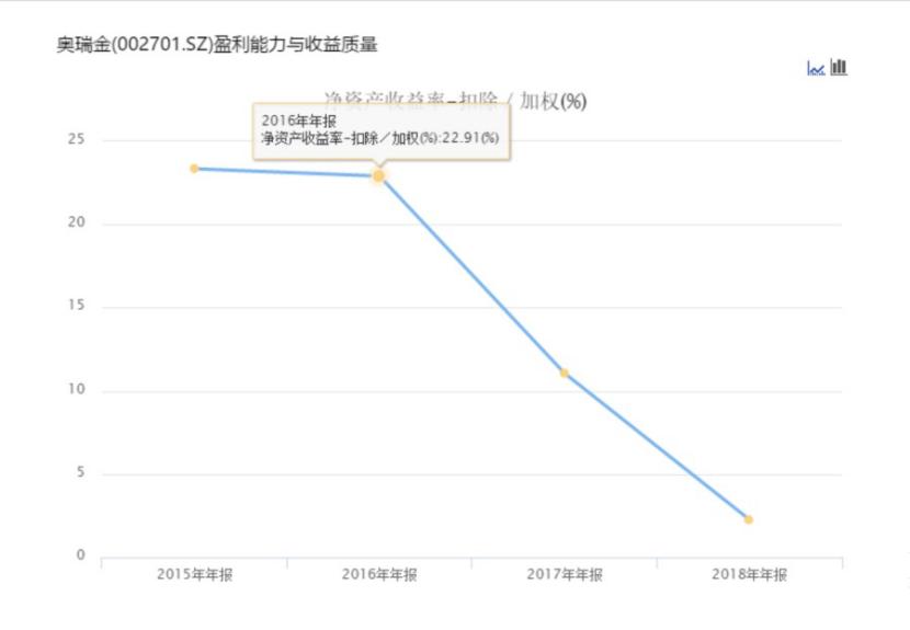 永新股份黄山包装有限公司,永新股份黄山包装有限公司怎么样