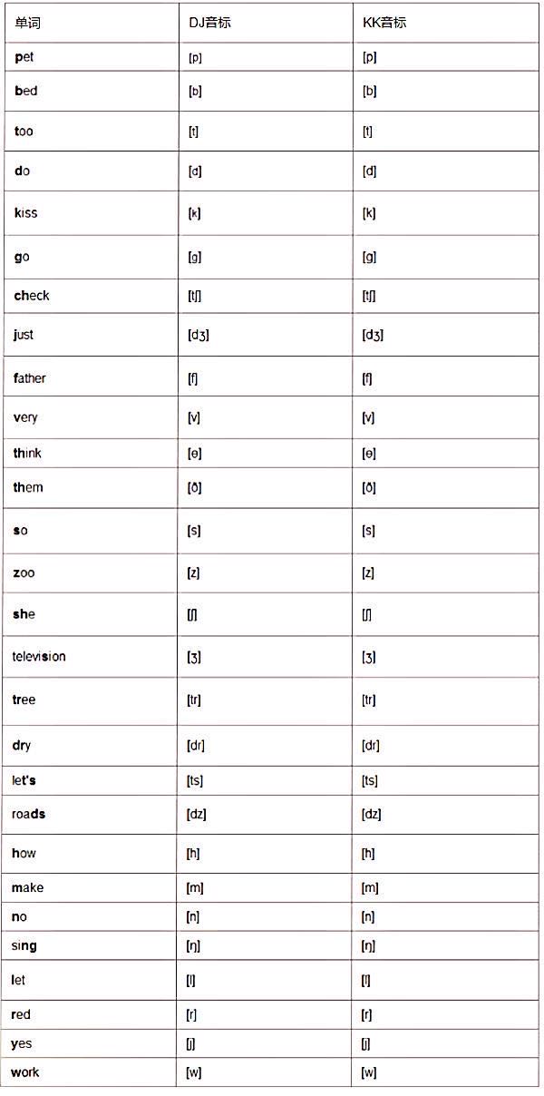 英语启蒙学自然拼读好还是音标好,孩子不学自然拼读直接学音标