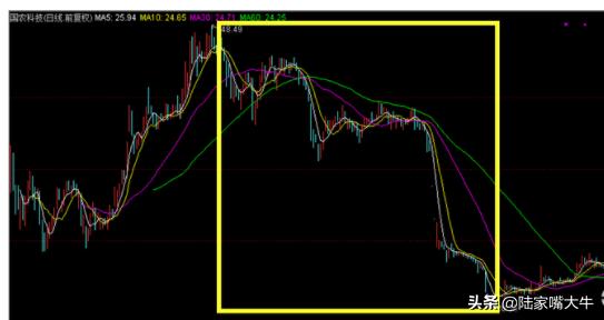 成功率最高的n型反转形态,n底形态战法讲解视频