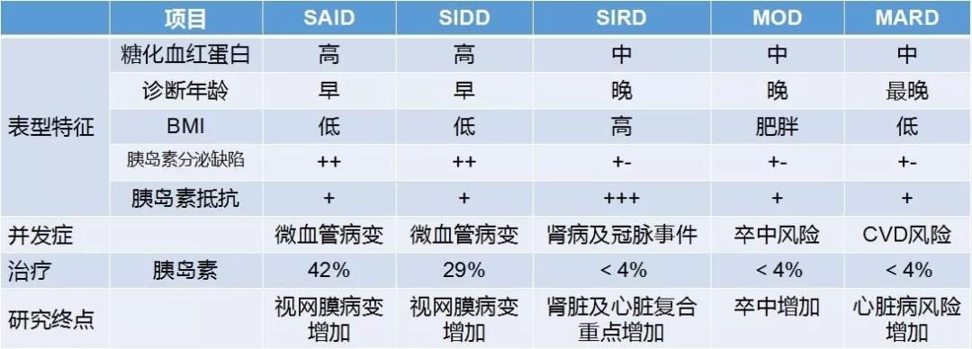 纪立农教授：三大学科联手，减少糖尿病患者心肾不良结局
