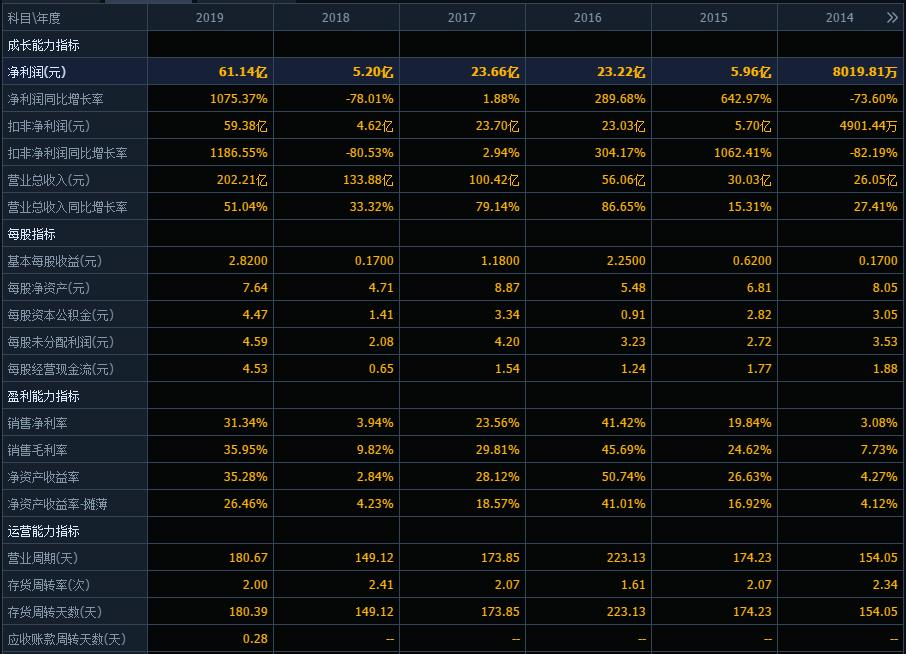 牧原股份巨亏10亿之后见底了吗,牧原股份最高值
