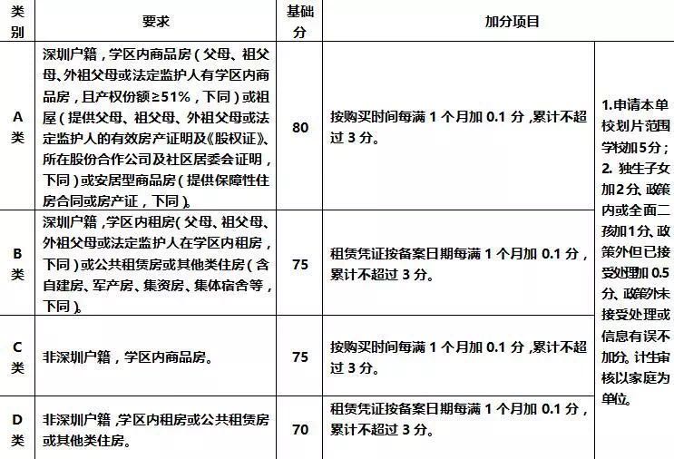 深圳龙华大学区,龙华大学区和非大学区如何划分