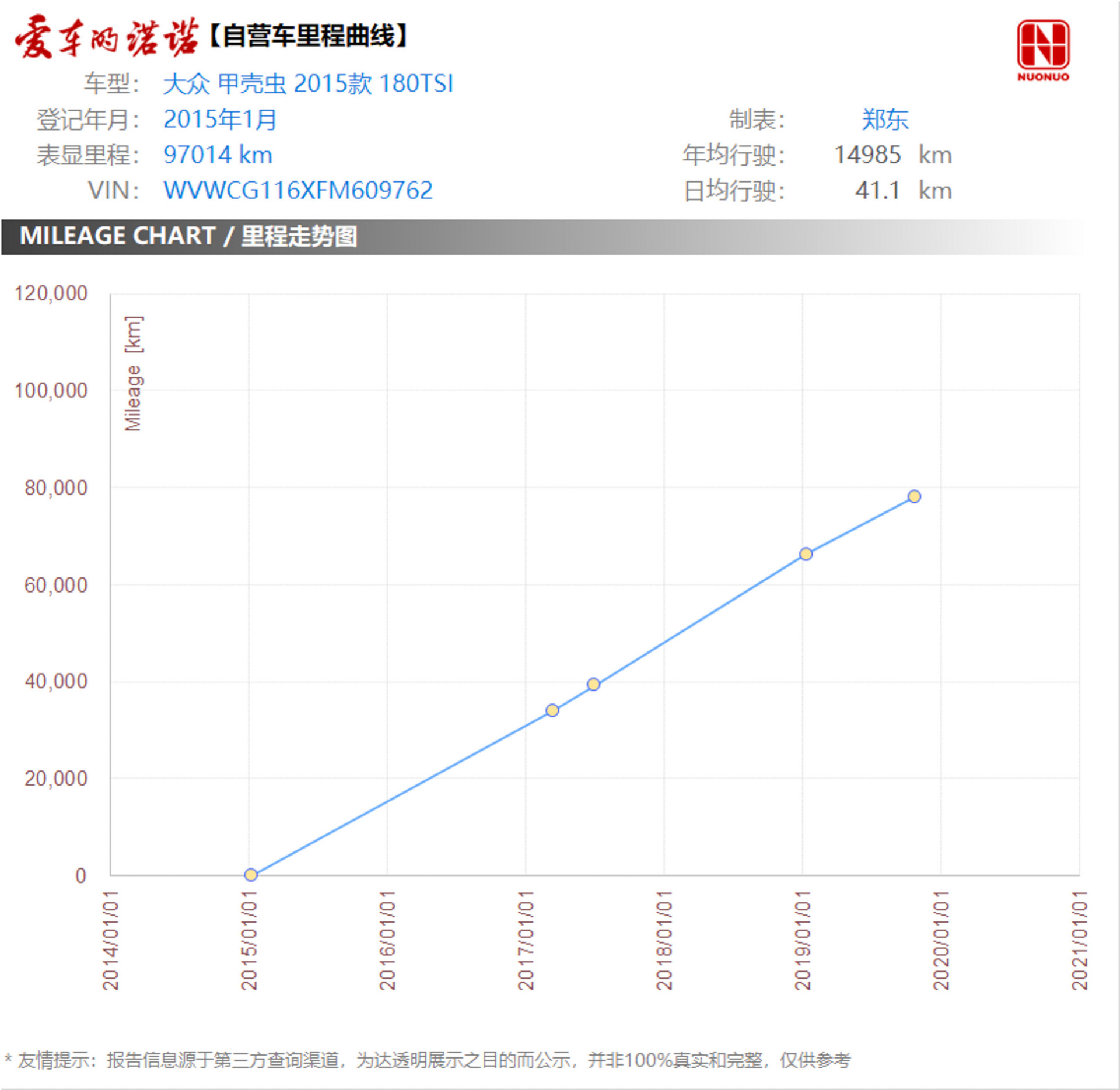 甲壳虫大众配置,大众甲壳虫动力怎么样