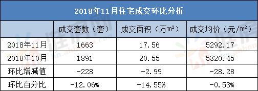安徽淮南商品房成交数据,淮南市房产降价最新消息