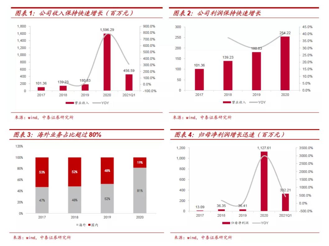 中一签赚15万！A股最贵新股义翘神州上市与神州细胞系出同源