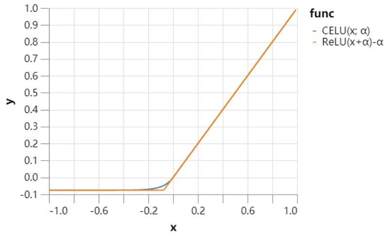 26秒单GPU训练CIFAR10,JeffDean也点赞的深度学习优化技巧