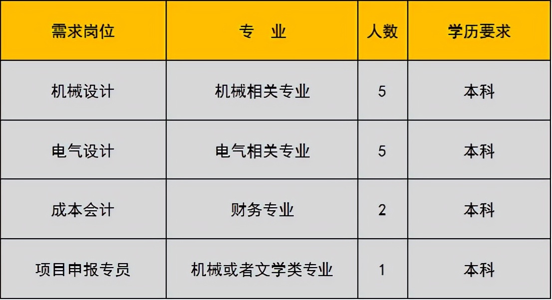 未就业高校应届生,未就业高校毕业生登记有哪些工作