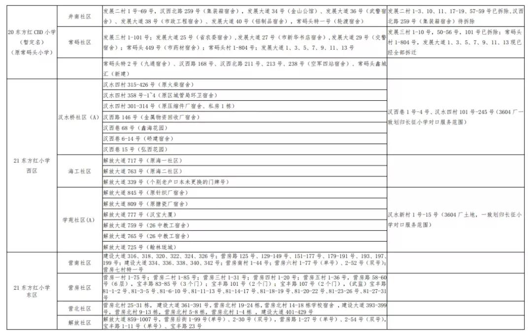 武汉幼升小对口划片,武汉洪山区小学对口划片一览表