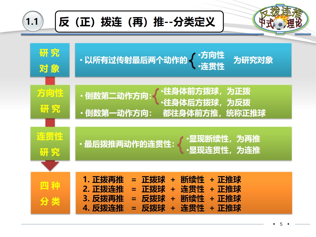 伊涅斯塔足球分析,伊涅斯塔恒大油炸丸子过人