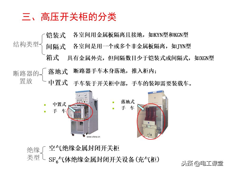 高压开关柜操作视频,高压开关柜符号图解