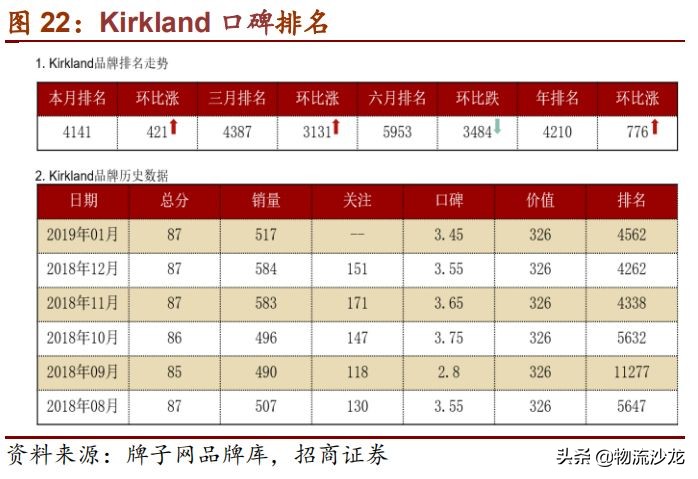 从全球供应链看棉花价格,costco零售业的噩梦