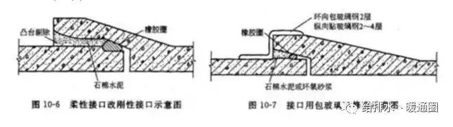 给排水管的维修方法,给排水管网维护保养知识