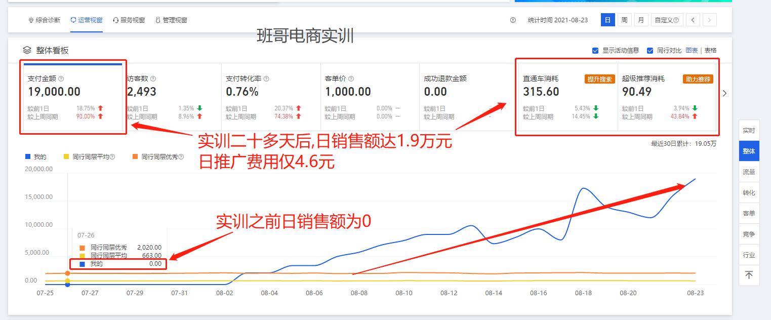 淘宝运营新手开店15天打造爆款,怎样做淘宝电商从零开始