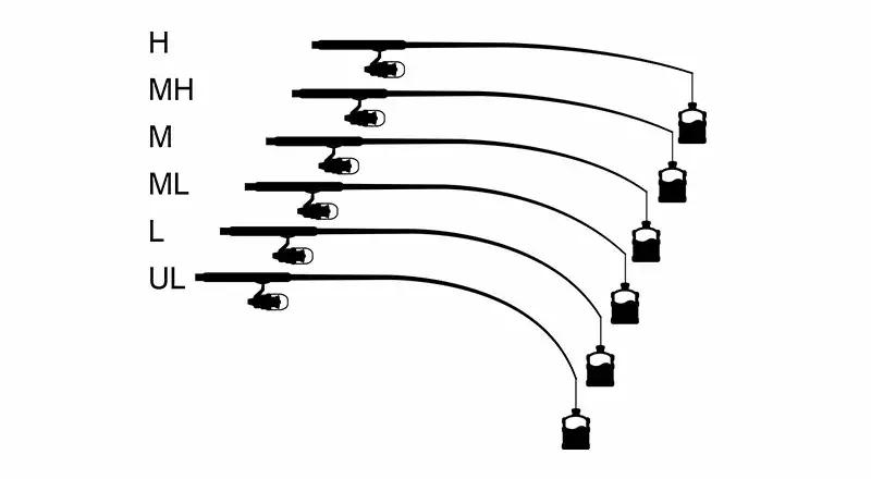 路亚新手怎么买路亚竿,科普路亚竿知识