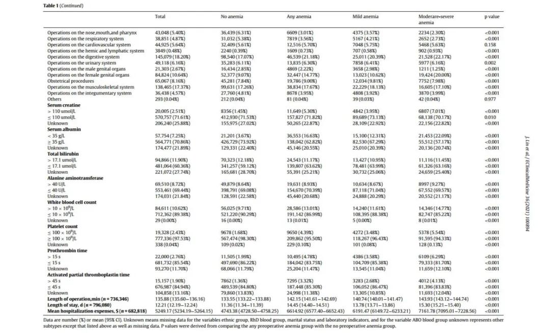 中国贫血患病率,成人贫血标准的指标是多少