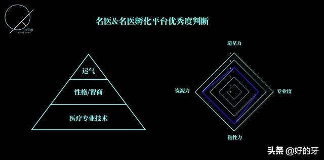 欢乐口腔的简介,欢乐口腔是正规医院吗
