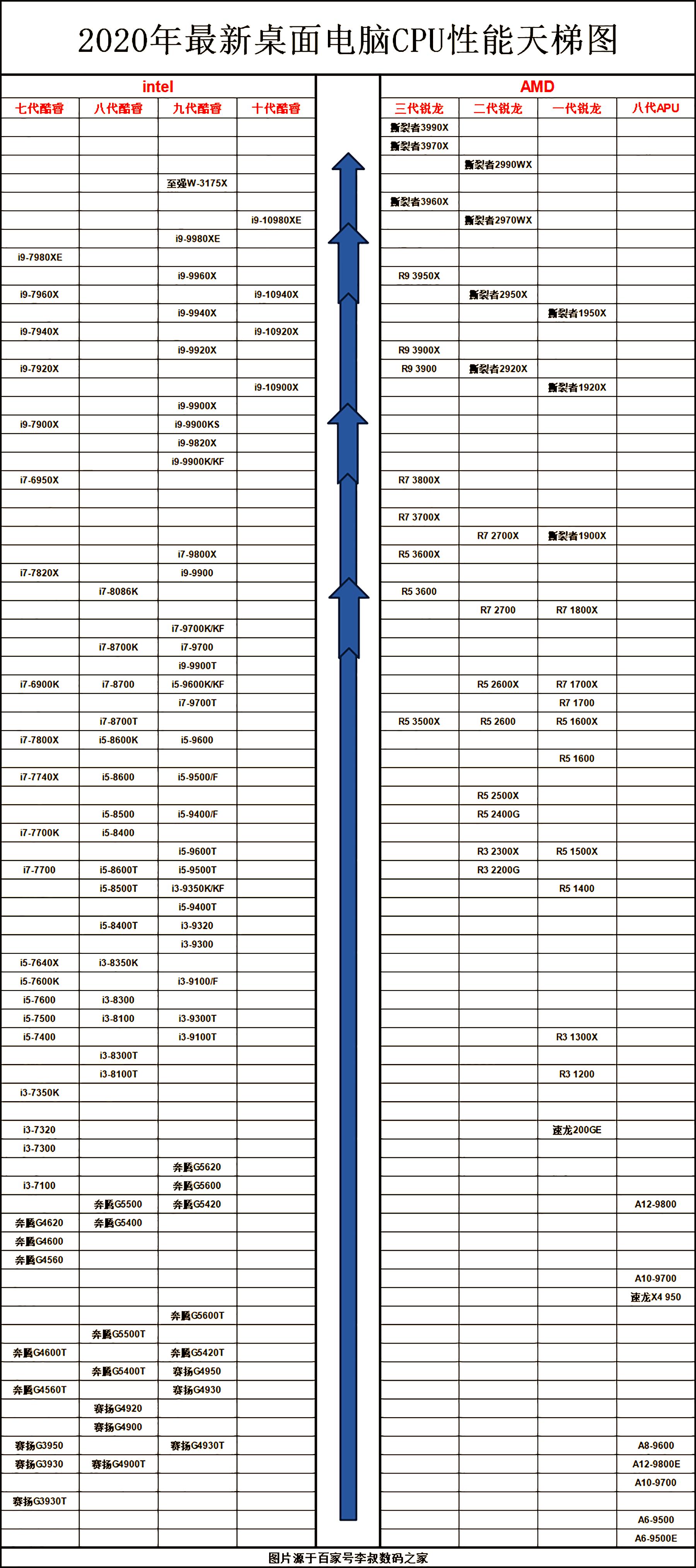 主板加cpu散片和盒装有什么区别,买电脑cpu需要看什么配置