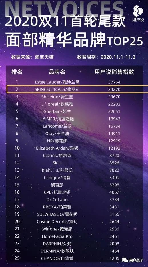 修丽可vsobagi，谁才是美系猛药巨头的技术顶流？