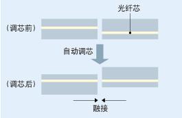 一文解开所有疑惑,一文看懂光学问题